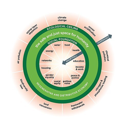 Doughnut economics: the safe and just space for humanity